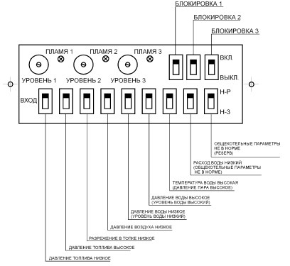 Схема передней панели блока защиты котла БЗК-М