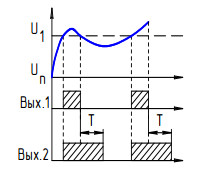 Функциональная диаграмма работы реле ВЛ-103А
