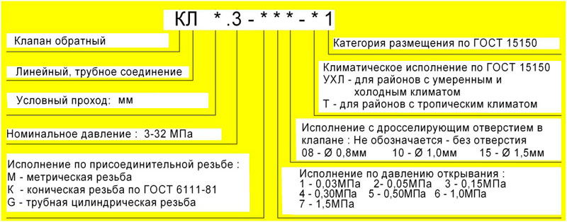 Структура обозначения при заказе клапанов КЛ